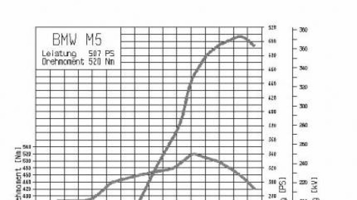M5