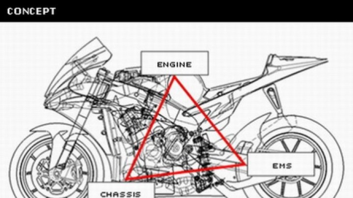Závodní speciál MotoGP Yamaha YZR-M1