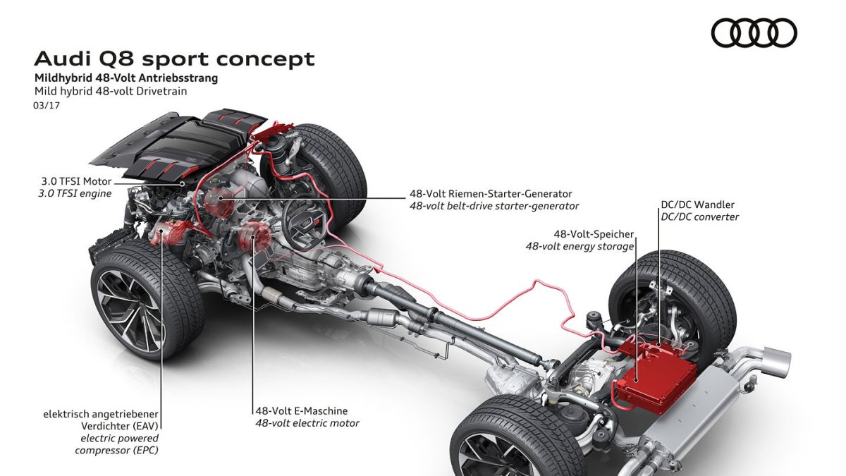 Audi Q8 Sport Concept