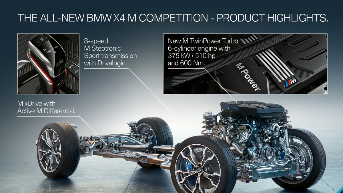 Nové BMW X4 M