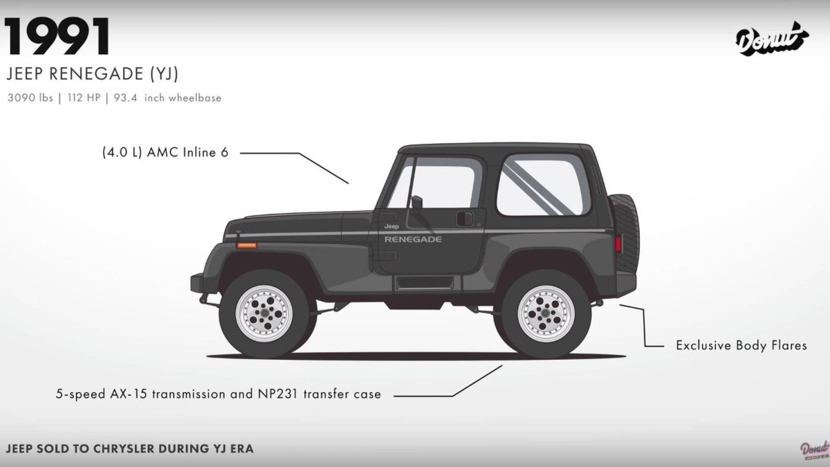 Historie Jeepu Wrangler sahá až 77 let do minulosti